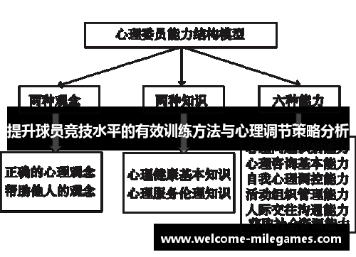 提升球员竞技水平的有效训练方法与心理调节策略分析